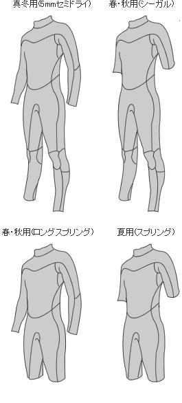 ウェットスーツの選び方